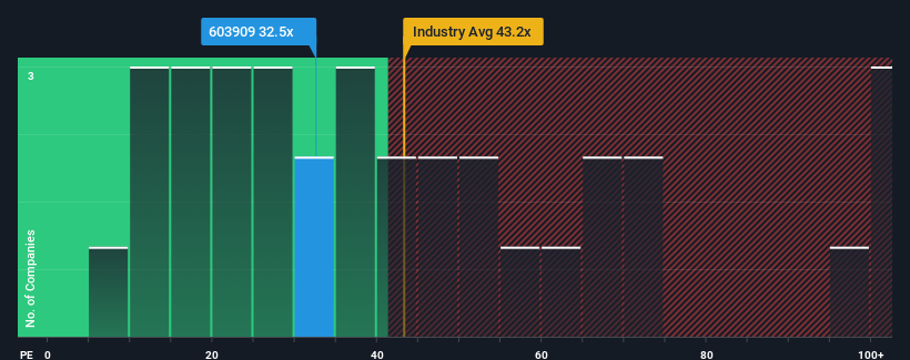 pe-multiple-vs-industry