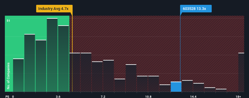 SHSE:603528 Price to Sales Ratio vs Industry February 24th 2025