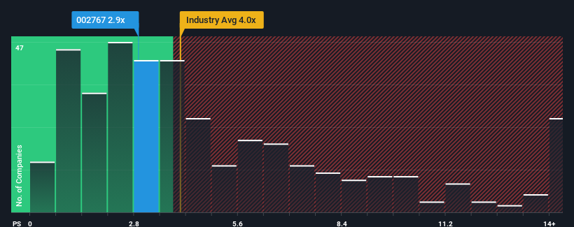 ps-multiple-vs-industry