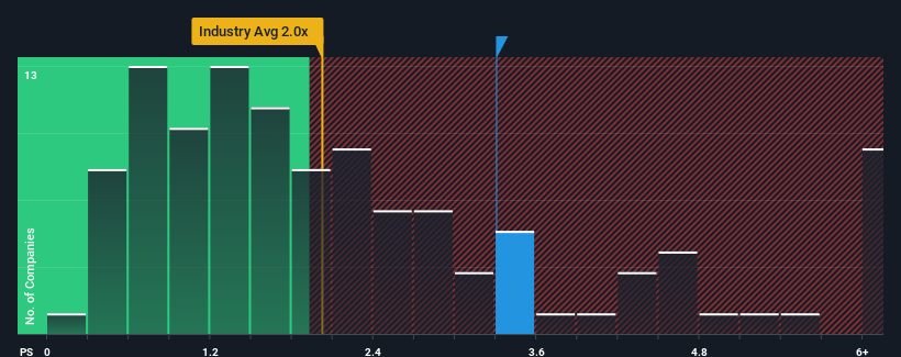 ps-multiple-vs-industry