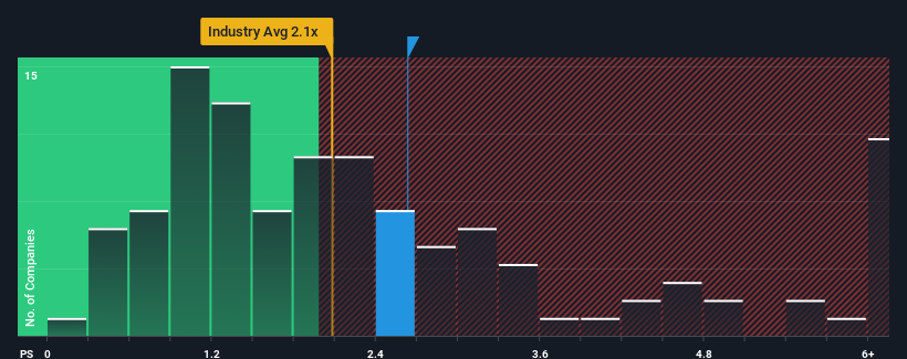 ps-multiple-vs-industry