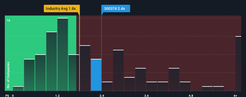 ps-multiple-vs-industry