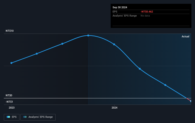 earnings-per-share-growth