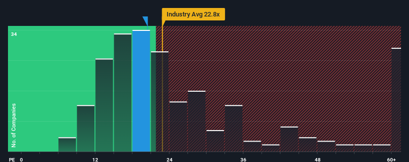 pe-multiple-vs-industry