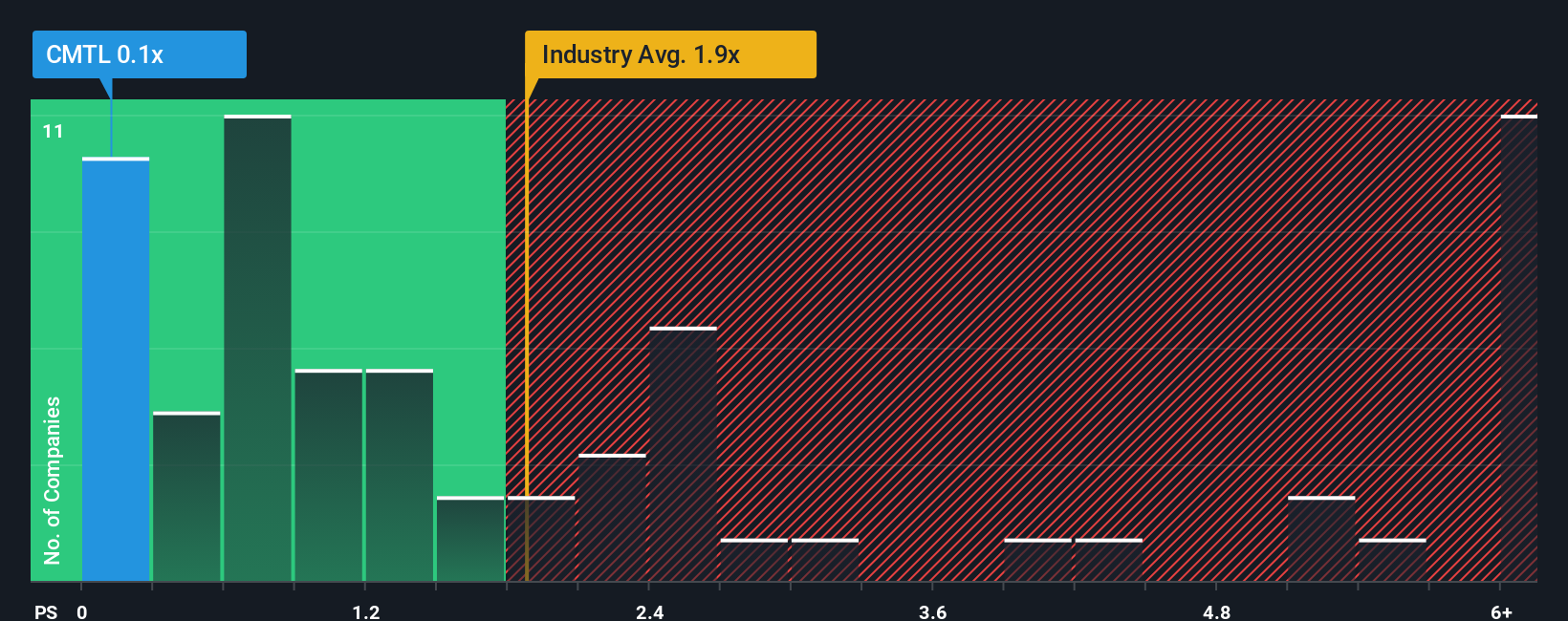 ps-multiple-vs-industry