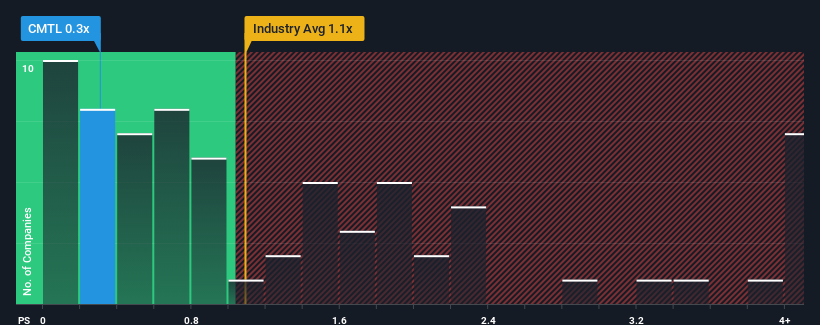 ps-multiple-vs-industry