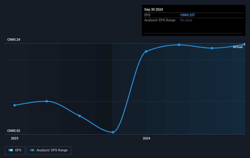 earnings-per-share-growth