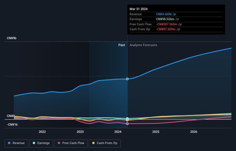 earnings-and-revenue-growth