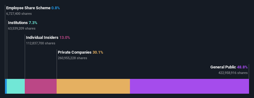 ownership-breakdown