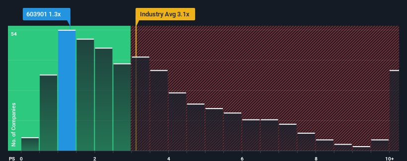 ps-multiple-vs-industry