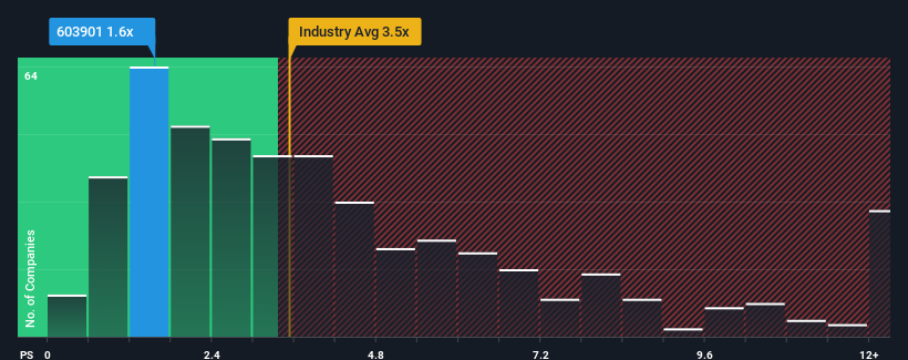 ps-multiple-vs-industry