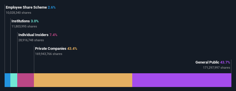 ownership-breakdown