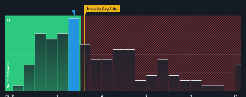 ps-multiple-vs-industry