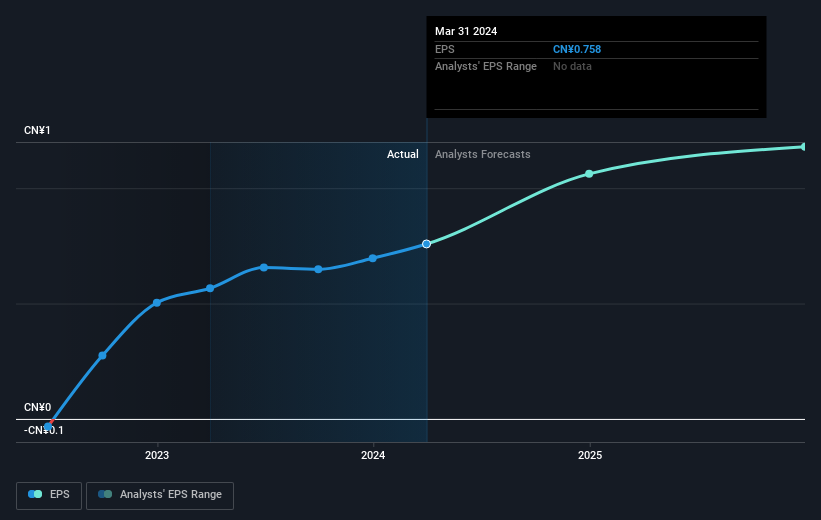 earnings-per-share-growth