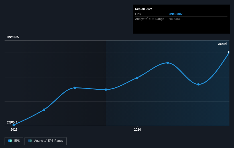 earnings-per-share-growth