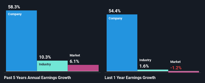 past-earnings-growth