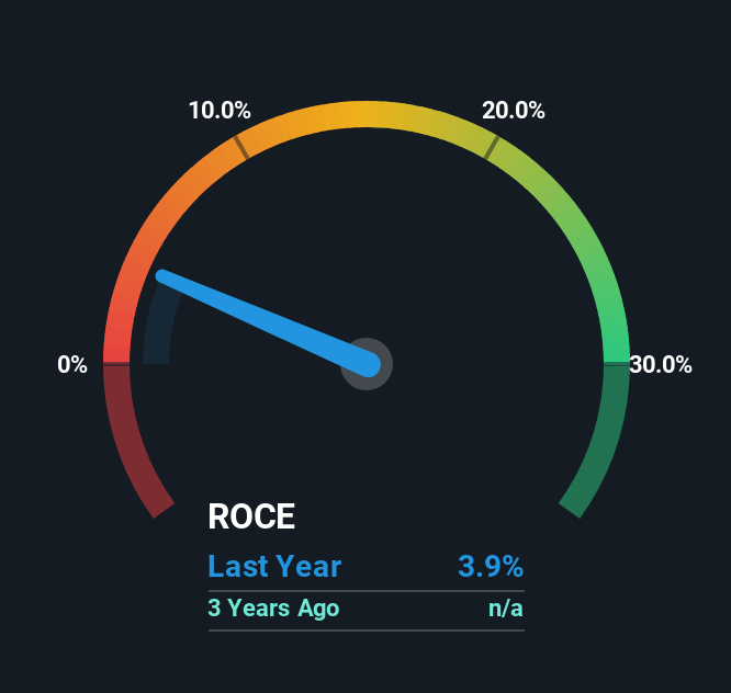 roce