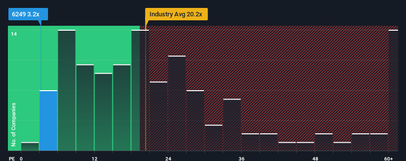 pe-multiple-vs-industry