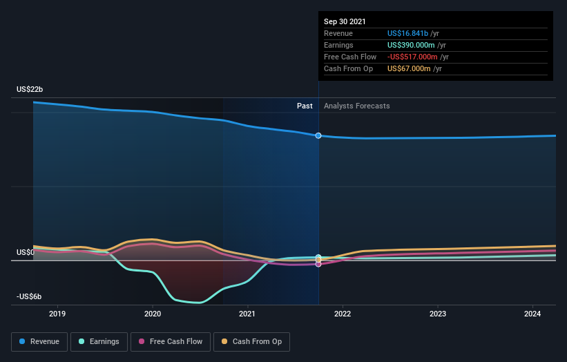 What Is The Ownership Structure Like For DXC Technology Company (NYSE