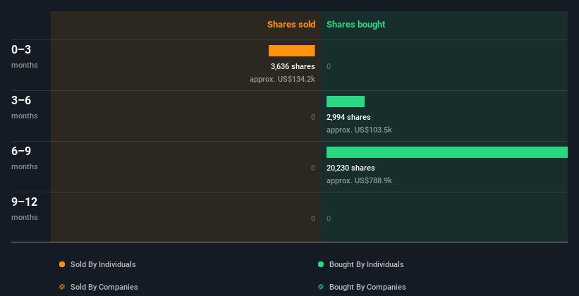 insider-trading-volume