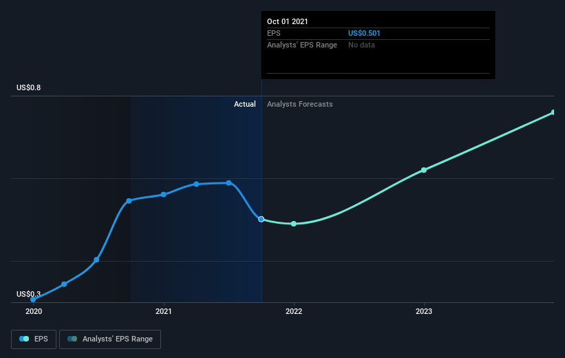 earnings-per-share-growth