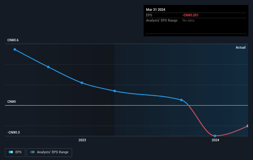 earnings-per-share-growth