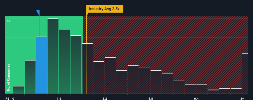 ps-multiple-vs-industry