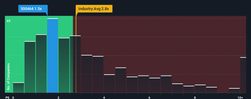 ps-multiple-vs-industry