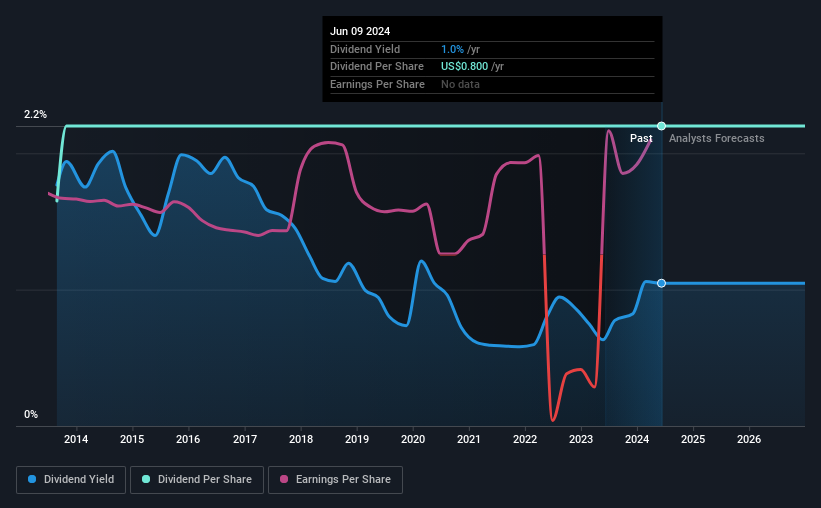 CONMED Corporation (NYSE:CNMD) Looks Like A Good Stock, And It's Going ...