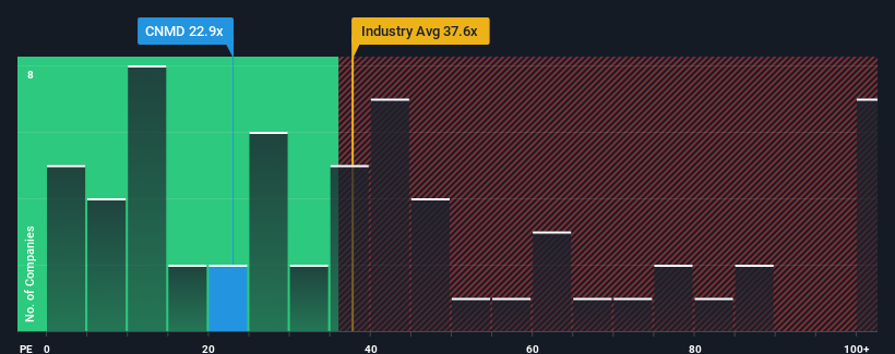 pe-multiple-vs-industry