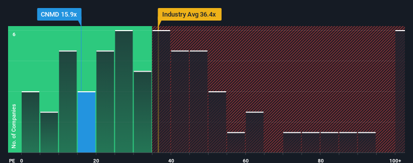 pe-multiple-vs-industry