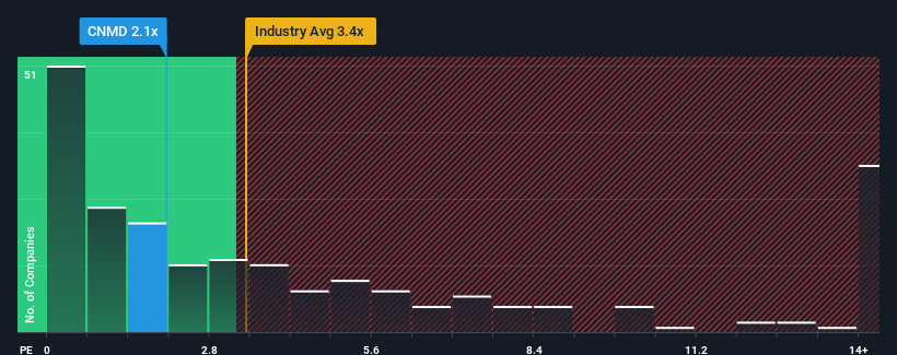 ps-multiple-vs-industry