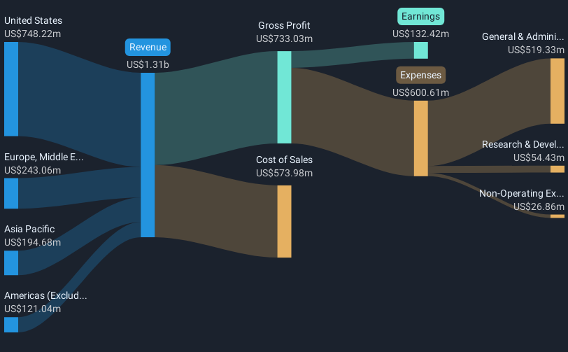 revenue-and-expenses-breakdown