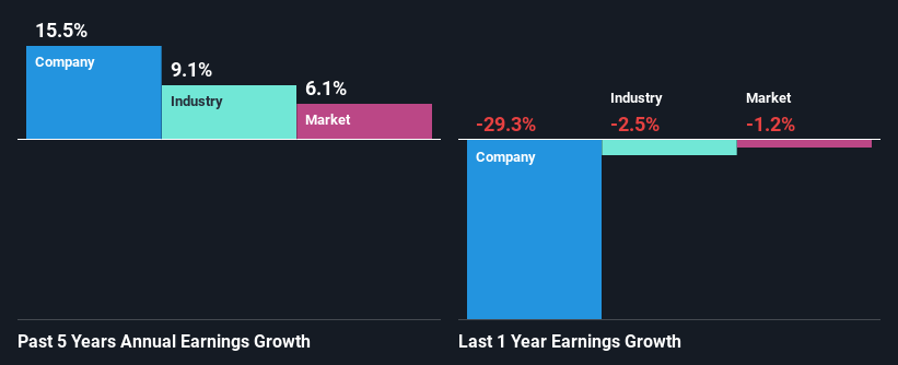 past-earnings-growth