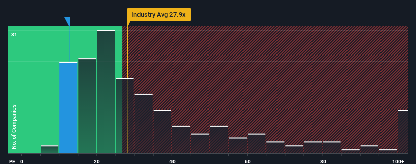 pe-multiple-vs-industry