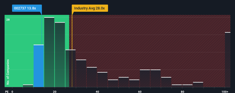 pe-multiple-vs-industry