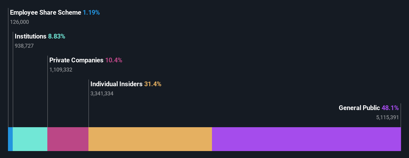 ownership-breakdown