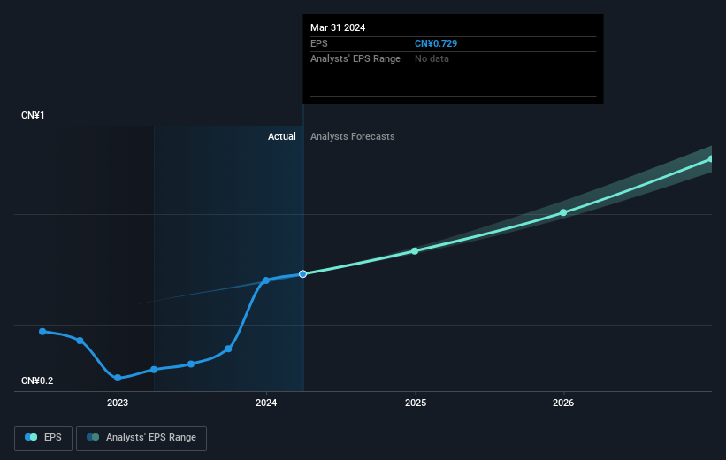 earnings-per-share-growth