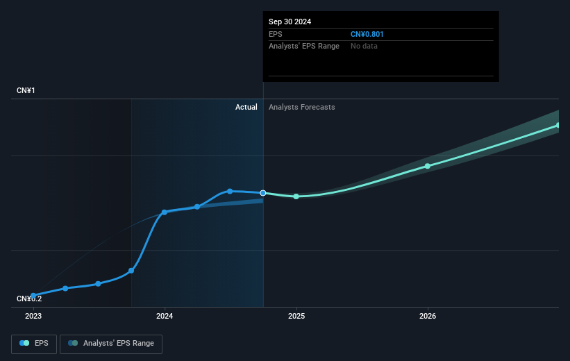 earnings-per-share-growth