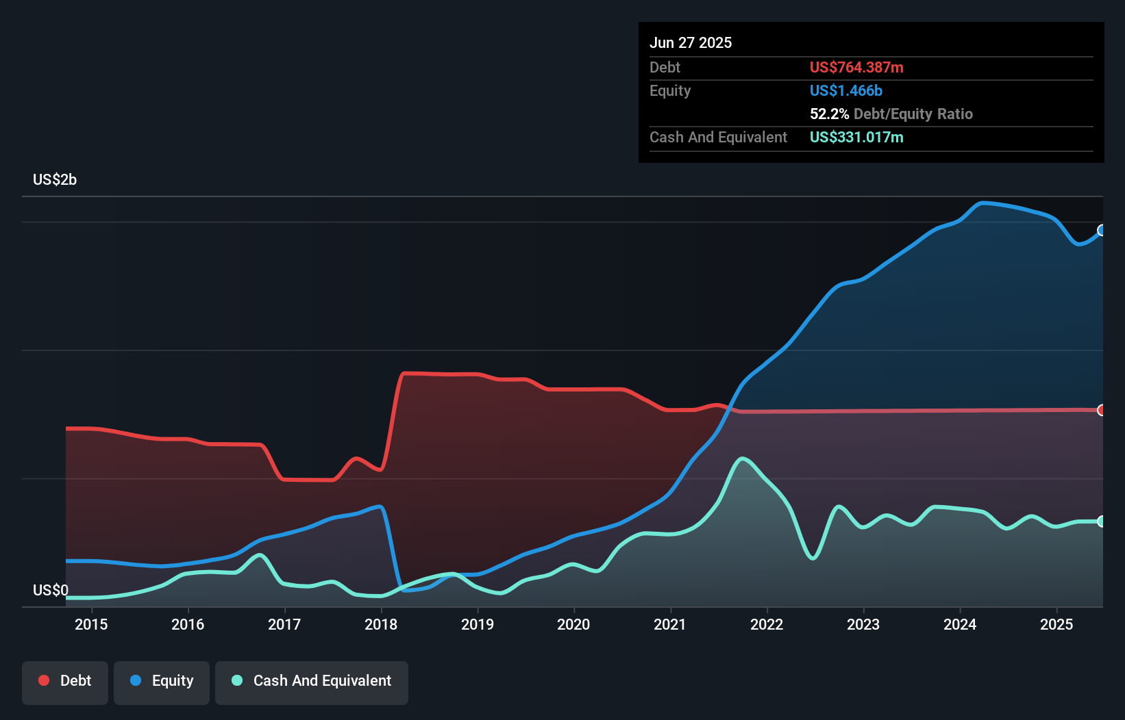 debt-equity-history-analysis