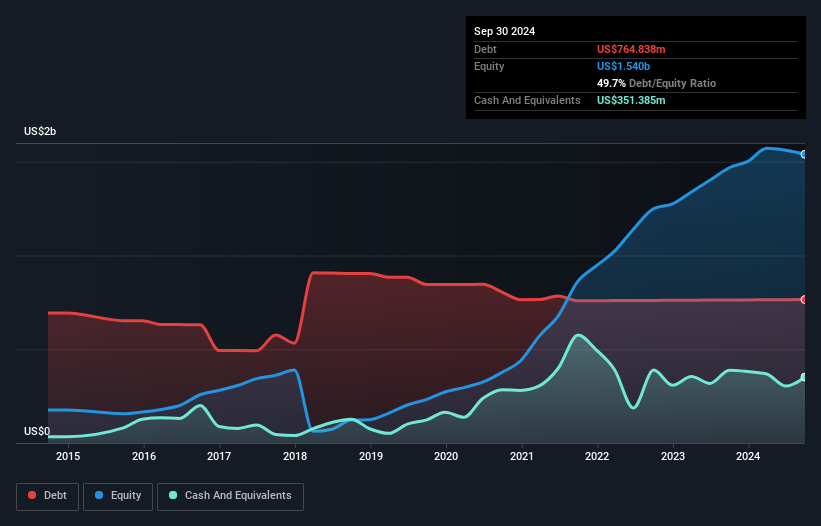 debt-equity-history-analysis