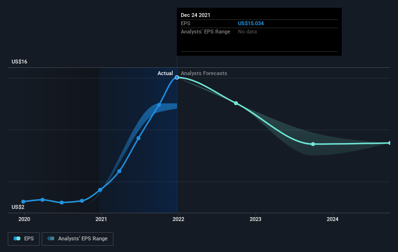 The Total Return For Atkore (NYSE:ATKR) Investors Has Risen Faster Than ...