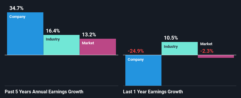 past-earnings-growth