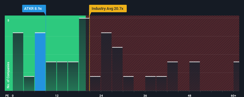 pe-multiple-vs-industry