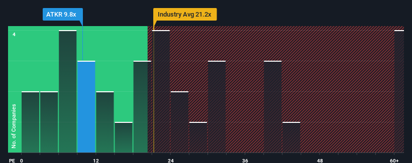 pe-multiple-vs-industry