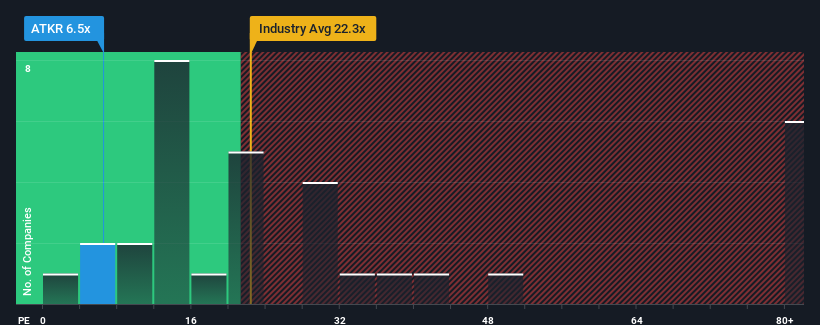 pe-multiple-vs-industry