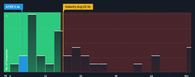 pe-multiple-vs-industry