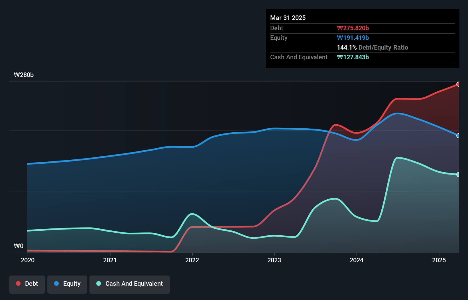 debt-equity-history-analysis
