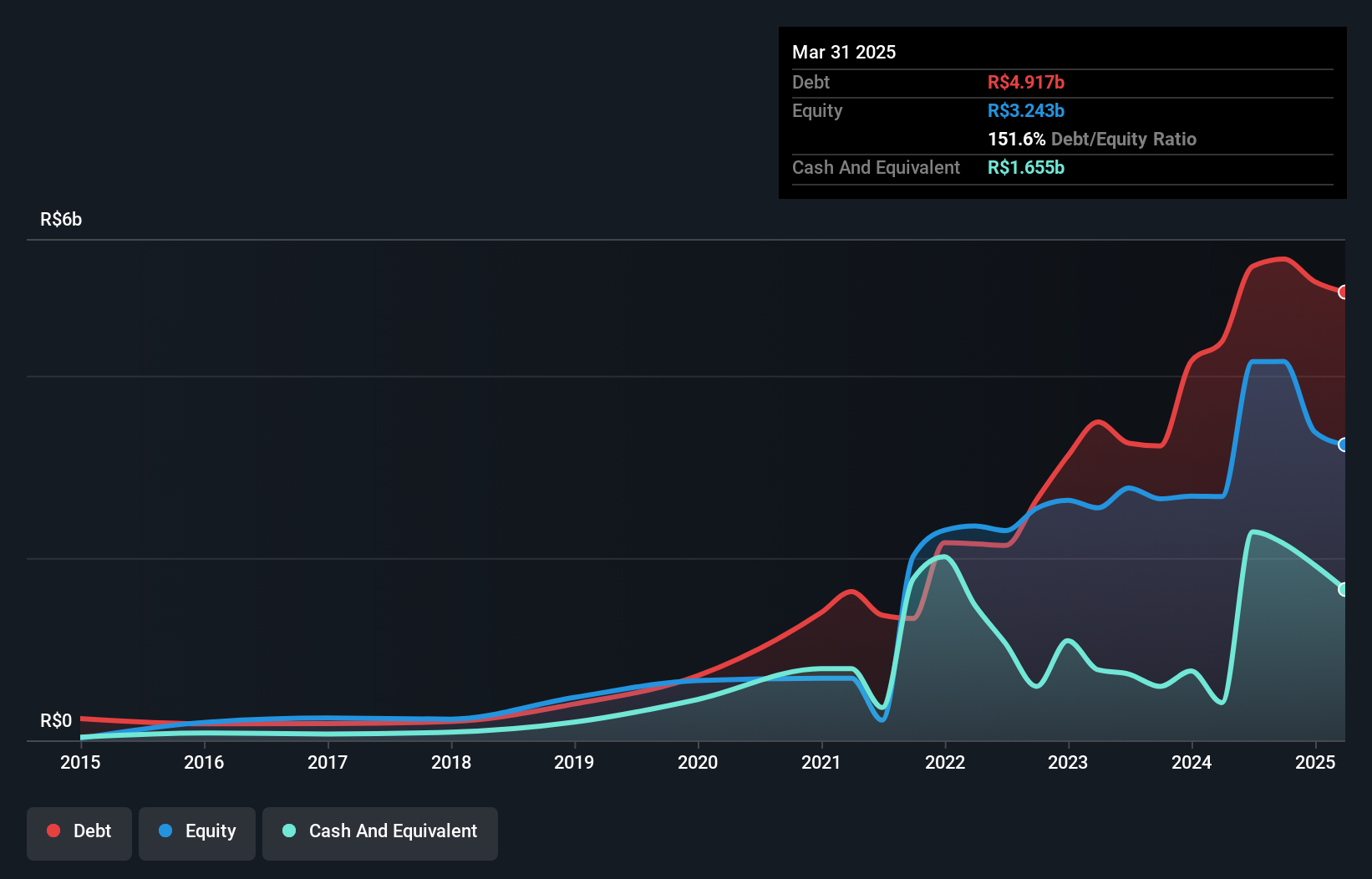 debt-equity-history-analysis