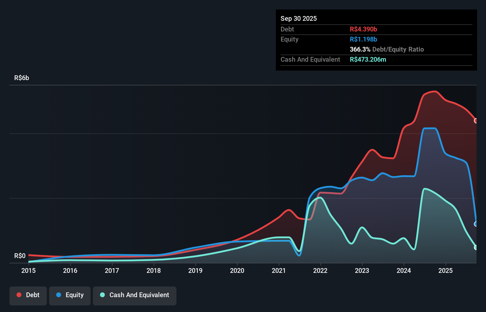 debt-equity-history-analysis
